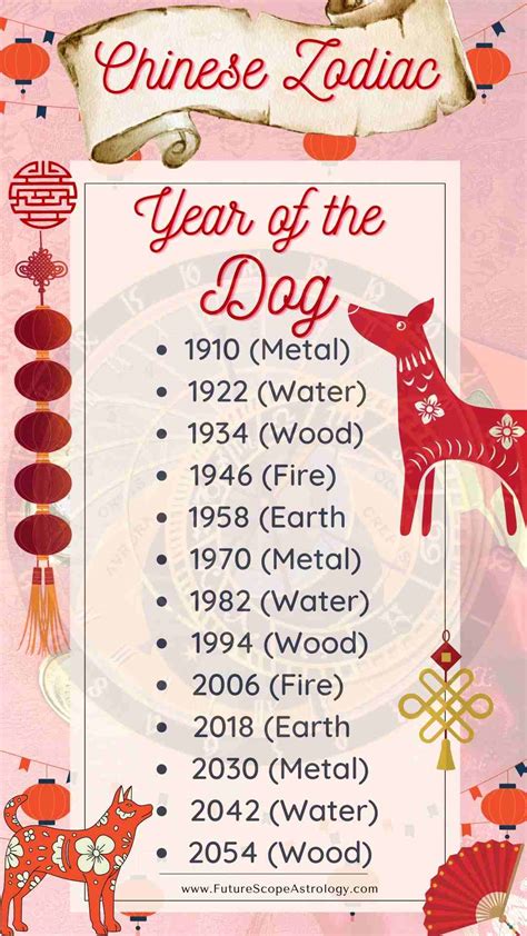 Year of the Dog, Chinese Zodiac Dog 2024 .